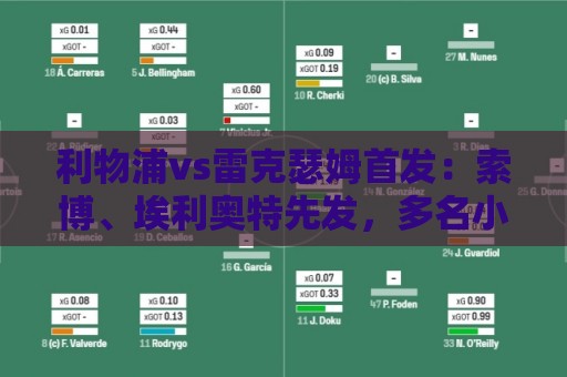 利物浦vs雷克瑟姆首发：索博、埃利奥特先发，多名小将首发出战