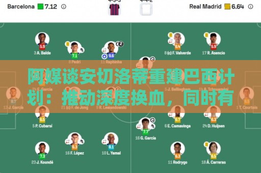 阿媒谈安切洛蒂重建巴西计划：推动深度换血，同时有些旧人会留下