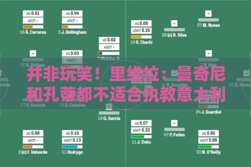 并非玩笑！里维拉：曼奇尼和孔蒂都不适合执教意大利，我自荐执教