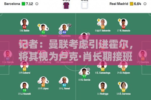 记者：曼联考虑引进霍尔，将其视为卢克·肖长期接班人